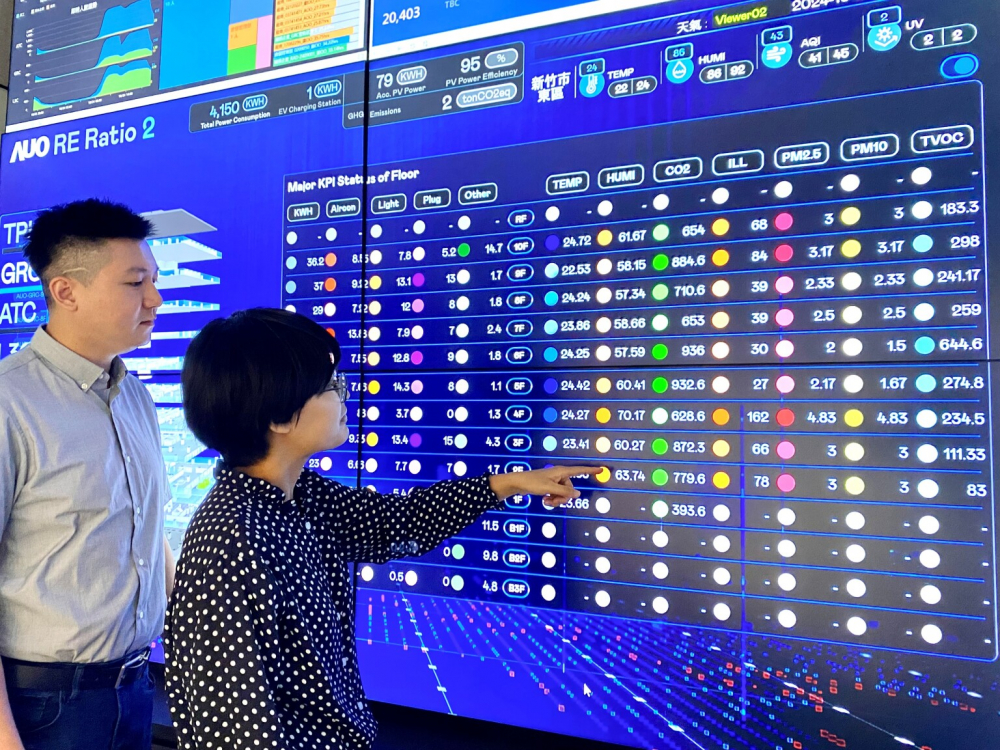 VR彩票推動辦公室場域100%淨零，GRC總部大樓透過智慧樓宇系統進行數位能源控管，提升能源效率以達到節能減碳